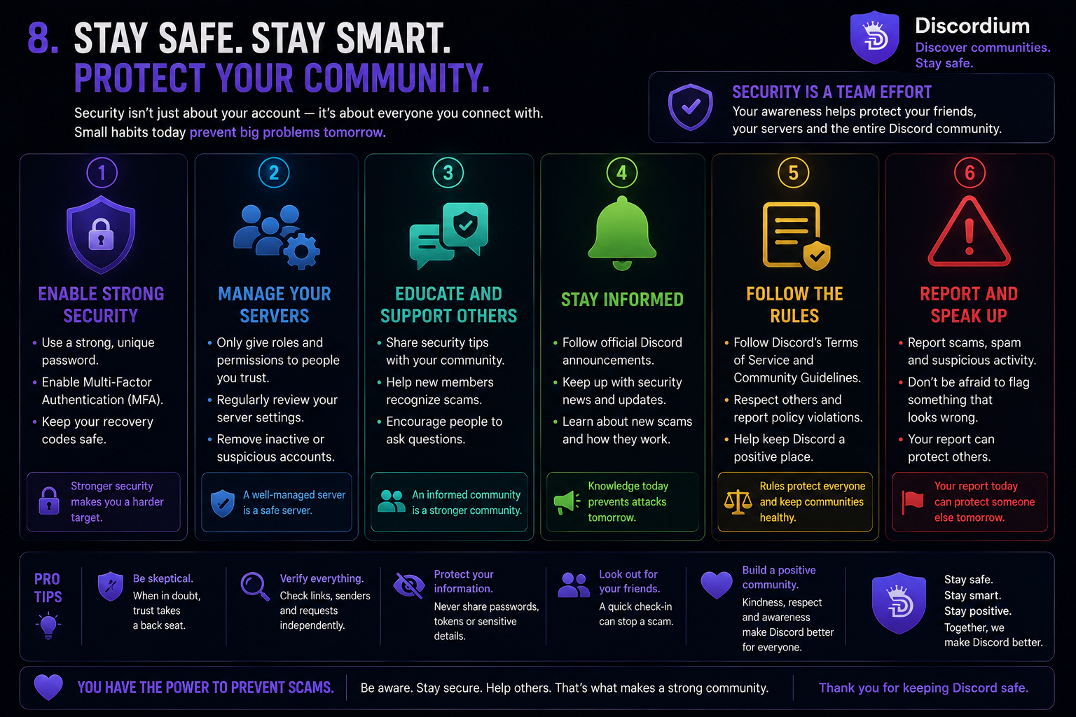 Discordium security infographic showing six ways to protect yourself and your Discord community, including strong account security, safe server management, member education, staying informed, following community rules and reporting suspicious activity.