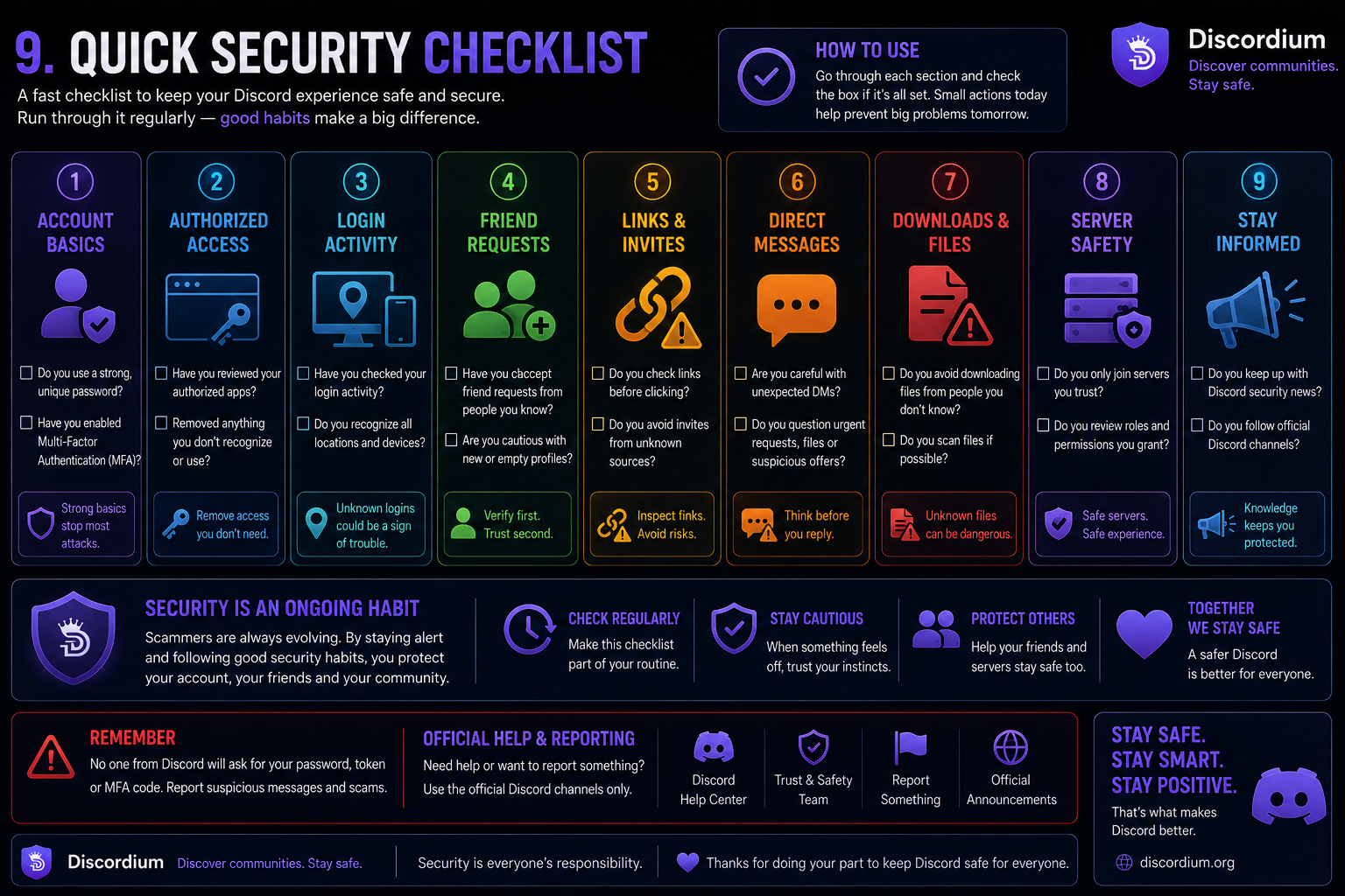 Discordium security checklist covering account protection, authorized apps, login activity, friend requests, suspicious links and invites, direct messages, downloads, server safety and staying informed about security threats.
